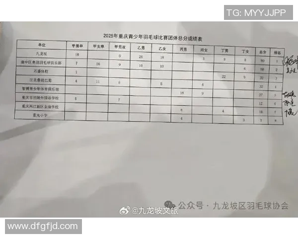 重庆羽毛球队在杯赛积分榜上以92分稳居第一展现强劲实力