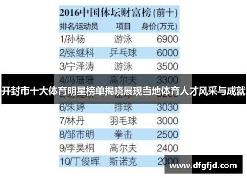 开封市十大体育明星榜单揭晓展现当地体育人才风采与成就
