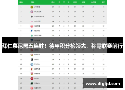 拜仁慕尼黑五连胜！德甲积分榜领先，称霸联赛前行